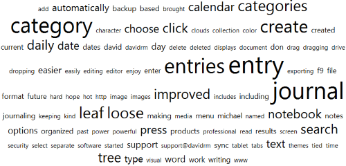 TJ7-Category-Word-Cloud